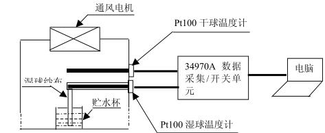 盐雾污污网站免费观看高低温试验设备