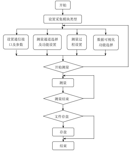 盐雾污污网站免费观看高低温试验设备