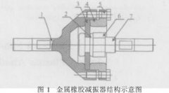 高低温环境金属橡胶减振器阻尼性能试验研究