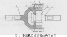 高低温环境