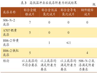 高低温冲击试验