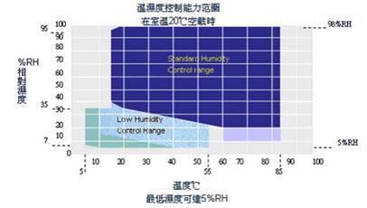 电路板专用高低温冲击污污网站免费观看