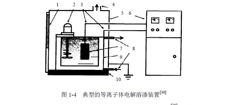 等离子体电解溶渗技术