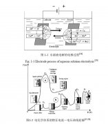 等离子电解的物理化学基础阐述