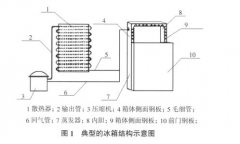 废旧冰箱无害化再生处理的关键技术