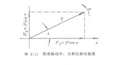 电磁振动给科机的功率