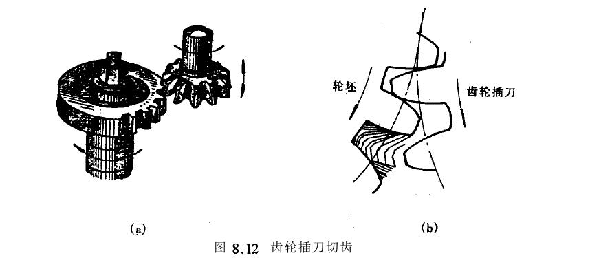 齿轮加工原理方法