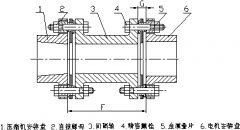 污污污视频在线观看仪器电机和压缩机的校正研析