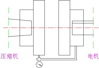 电机校正研析内容