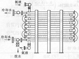 其他换热设备相关内容