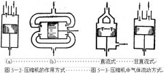 整理介绍恒温恒湿污污网站免费观看制冷系统-活塞式压缩机