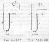 污污污视频在线观看讲述实现人工制冷都有哪些方式