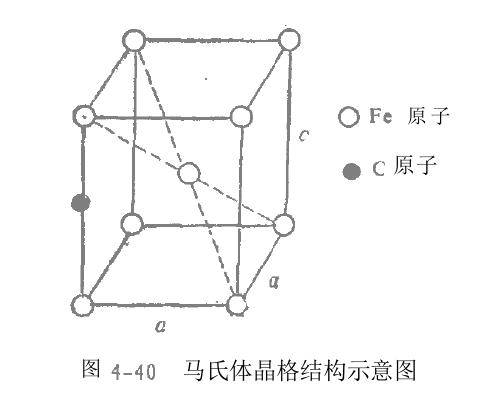 马氏体型转变流程