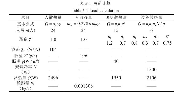 恒温恒湿空调系统节能分析