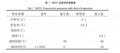 太阳能干燥装置温、湿度传感器选型