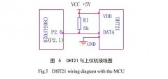 太阳能干燥装置DHT21与单片机数据传输原理