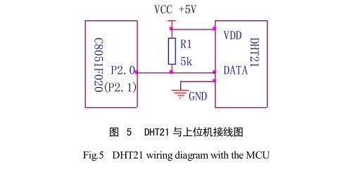 太阳能干燥装置DHT21