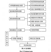 太阳能果蔬干燥设备研究前瞻性