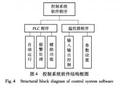 快速温度变化污污网站免费观看控制系统软件设计