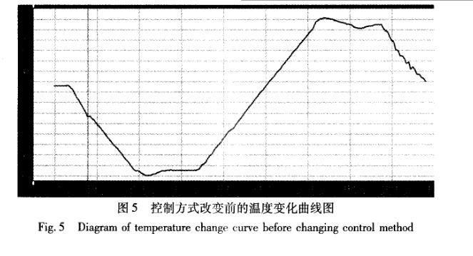 快速温度变化污污网站免费观看软件设计