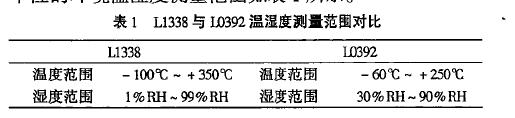 温湿度试验设备计量