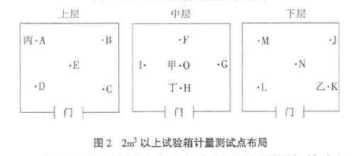 温湿度试验设备计量须知