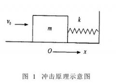 双向式水平冲击试验台设计概况