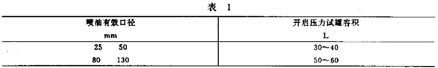 开启压力试罐的容积，应符合表1 的规定