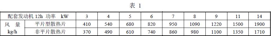  风量按表 1 规定；