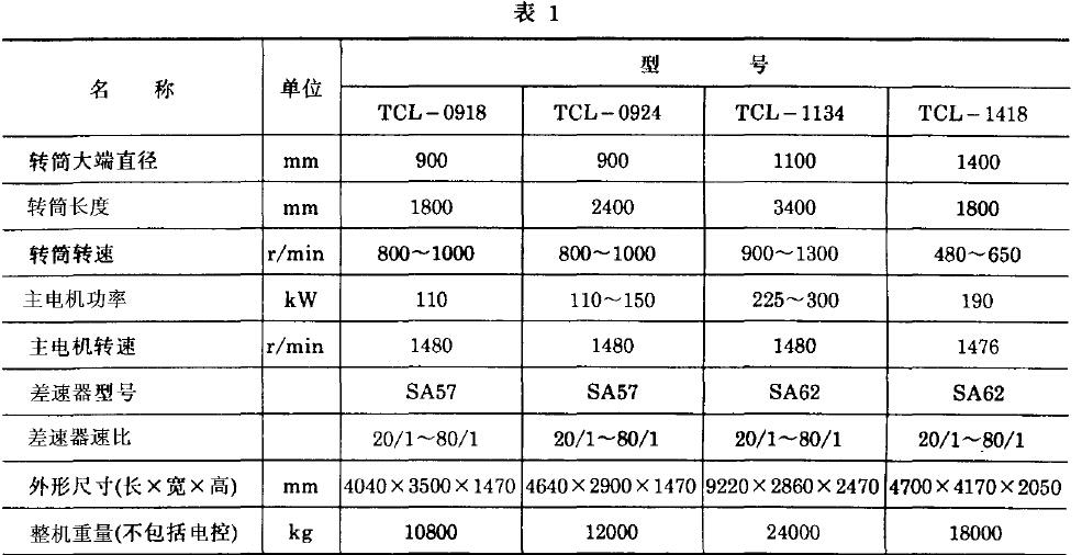 离心机基本参数应符合表1 规定，工艺参数应符合表2 规定