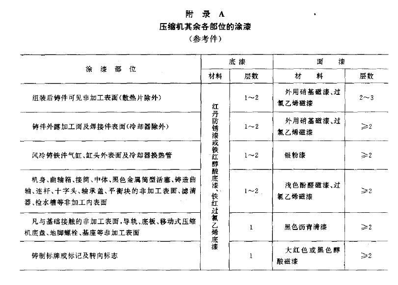  同一装漆容器中经充分调合均匀后的漆所喷涂的压缩机及其零、部件组成同一涂漆批