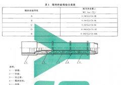 污污污视频在线观看仪器介绍预应力隔热油管