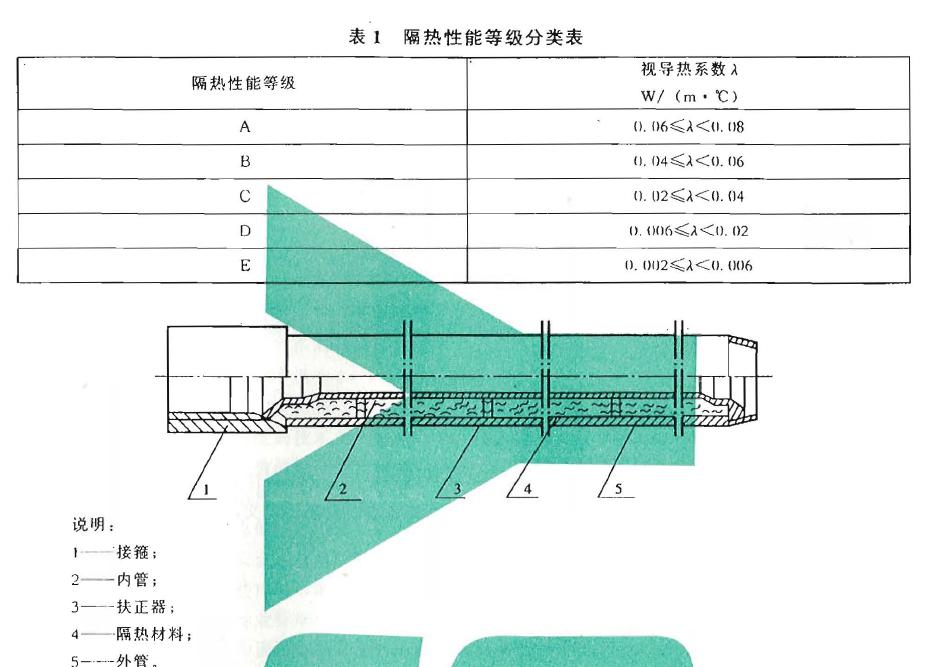 预应力|白热油管的结构见图1 ，其主要尺寸见表2