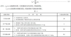 污污污视频在线观看技术整理剪板机 可靠性评定方法