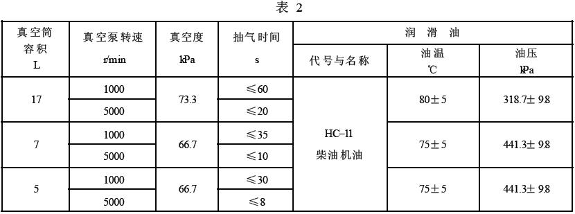 表2 