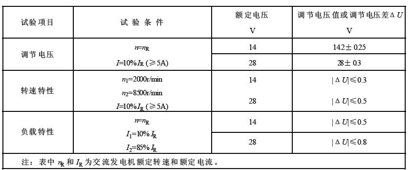 表6 