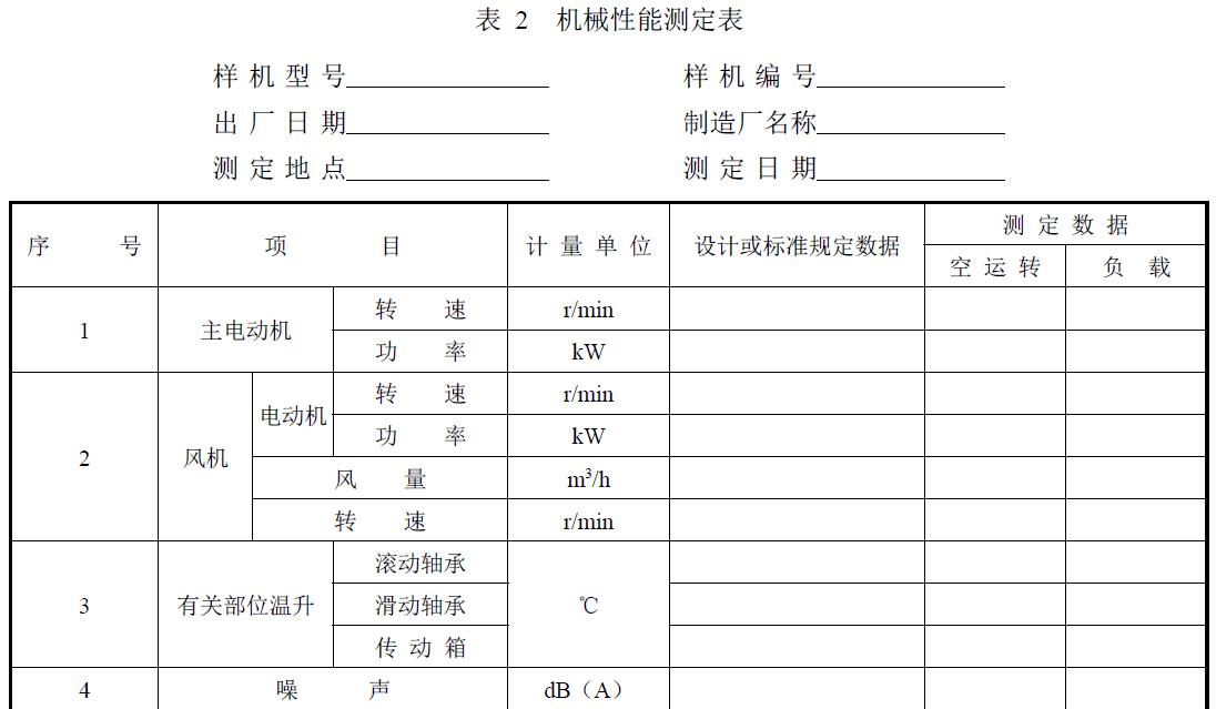 试验负责单位及参加人员。