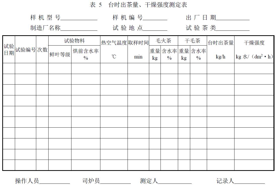 试验负责单位及参加人员。