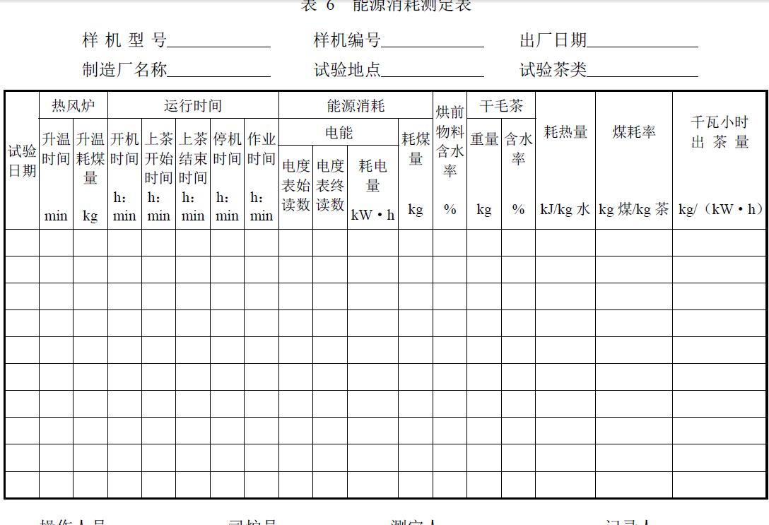 试验负责单位及参加人员。