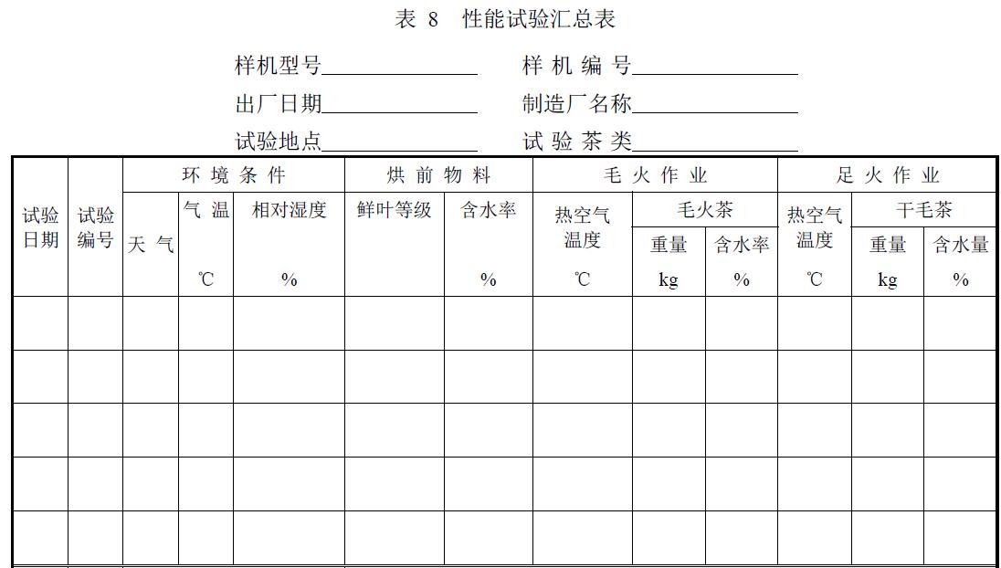 试验负责单位及参加人员。