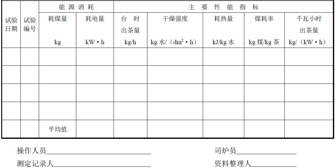 试验负责单位及参加人员。