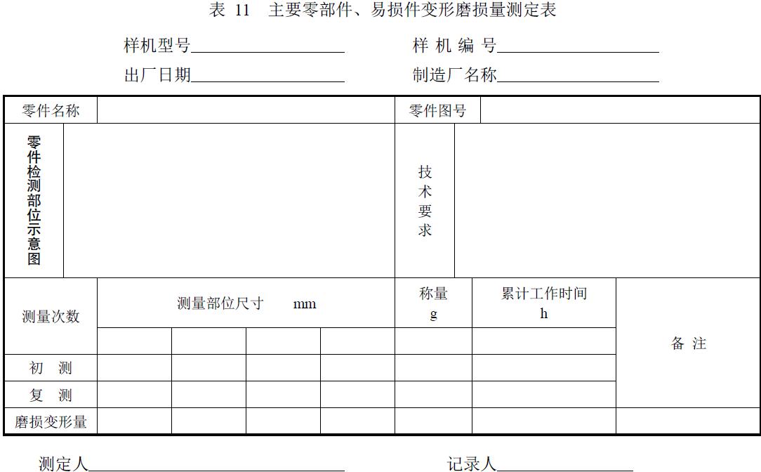 试验负责单位及参加人员。