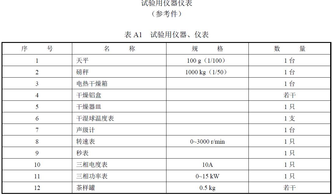 试验负责单位及参加人员。