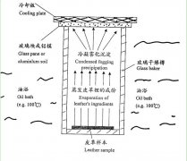 污污污视频在线观看仪器雾化性能有关的概念