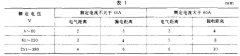 污污污视频在线观看仪器设备技术关于板弹簧采用机械性能等范围