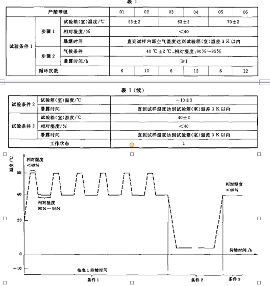 试验方法81中严酷等级为01、02、07和08的仪器