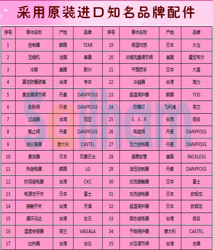 高低温循环污污网站免费观看品牌配件介绍