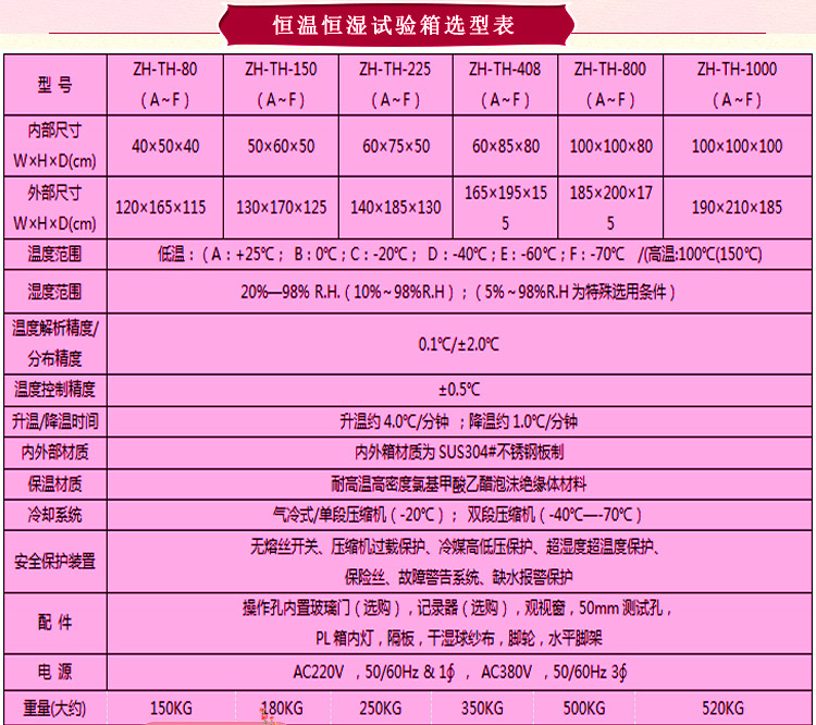 烤漆卧式恒温恒湿污污网站免费观看选型表介绍