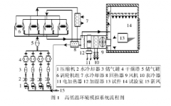 恒温恒湿污污网站免费观看环境模仿体系实况