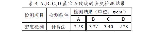 蓝宝石玻璃的基本试验方法